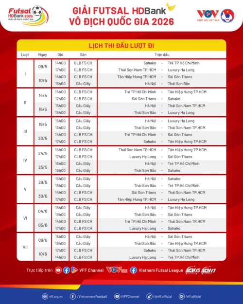 Bảng thi đấu lượt đi giải Futsal HD Bank VĐGQ 2026
